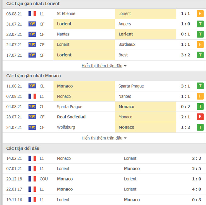 Doi dau Lorient vs Monaco - Soi kèo nhà cái KTO