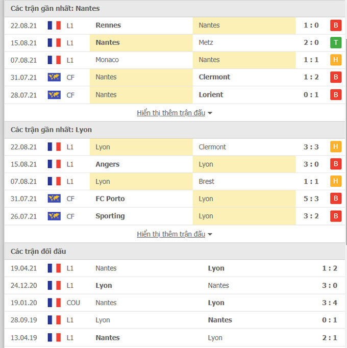 Doi dau Nantes vs Lyon - Soi kèo nhà cái KTO
