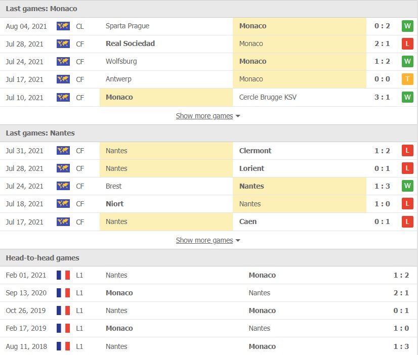 Monaco vs Nantes doi dau - Soi kèo nhà cái KTO