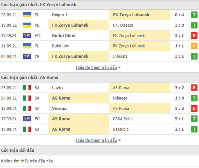 Doi dau Zorya vs AS Roma - Soi kèo nhà cái KTO