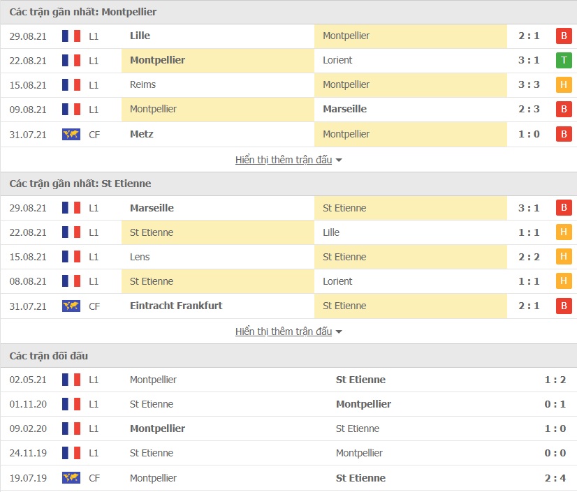 Montpellier vs Saint Etienne doi dau - Soi kèo nhà cái KTO