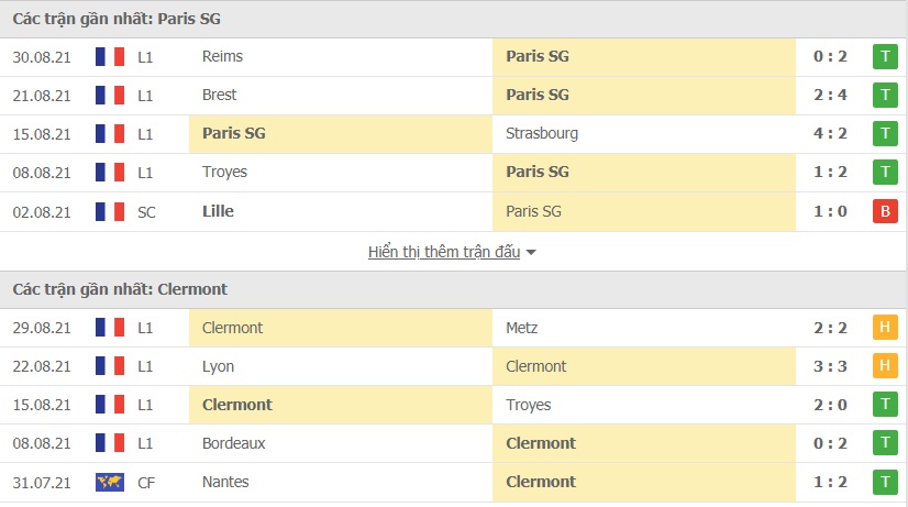 PSG vs Clermont doi dau - Soi kèo nhà cái KTO