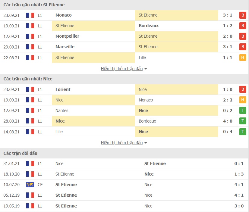 Saint Etienne vs Nice doi dau - Soi kèo nhà cái KTO