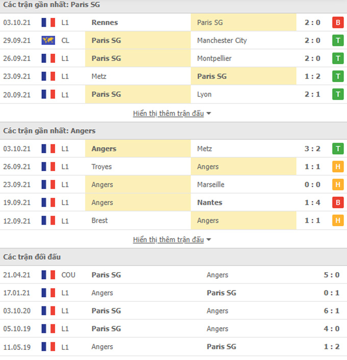 Doi dau PSG vs Angers - Soi kèo nhà cái KTO