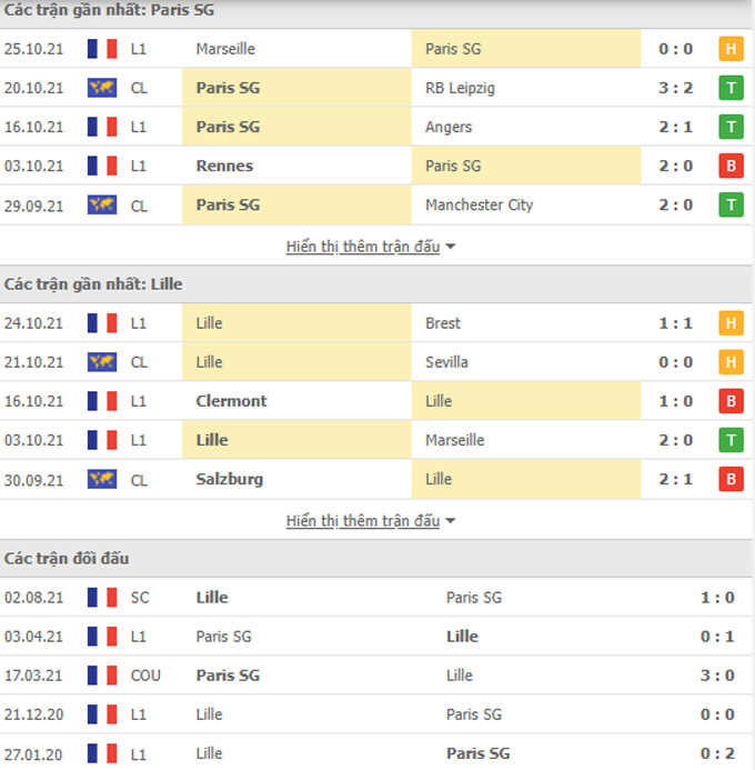 Doi dau PSG vs Lille - Soi kèo nhà cái KTO