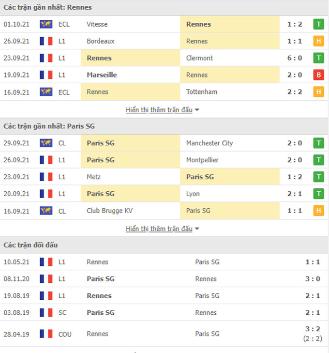 Doi dau Rennes vs PSG - Soi kèo nhà cái KTO