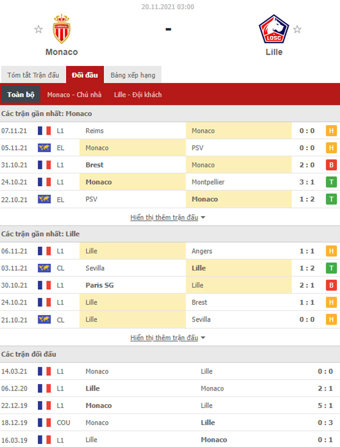 Doi dau Monaco vs Lille - Soi kèo nhà cái KTO