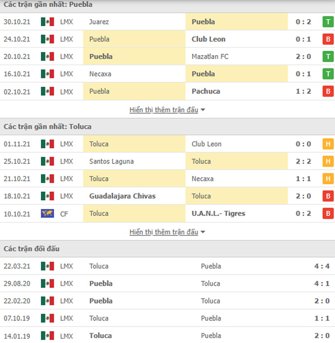 Doi dau Puebla vs Toluca - Soi kèo nhà cái KTO
