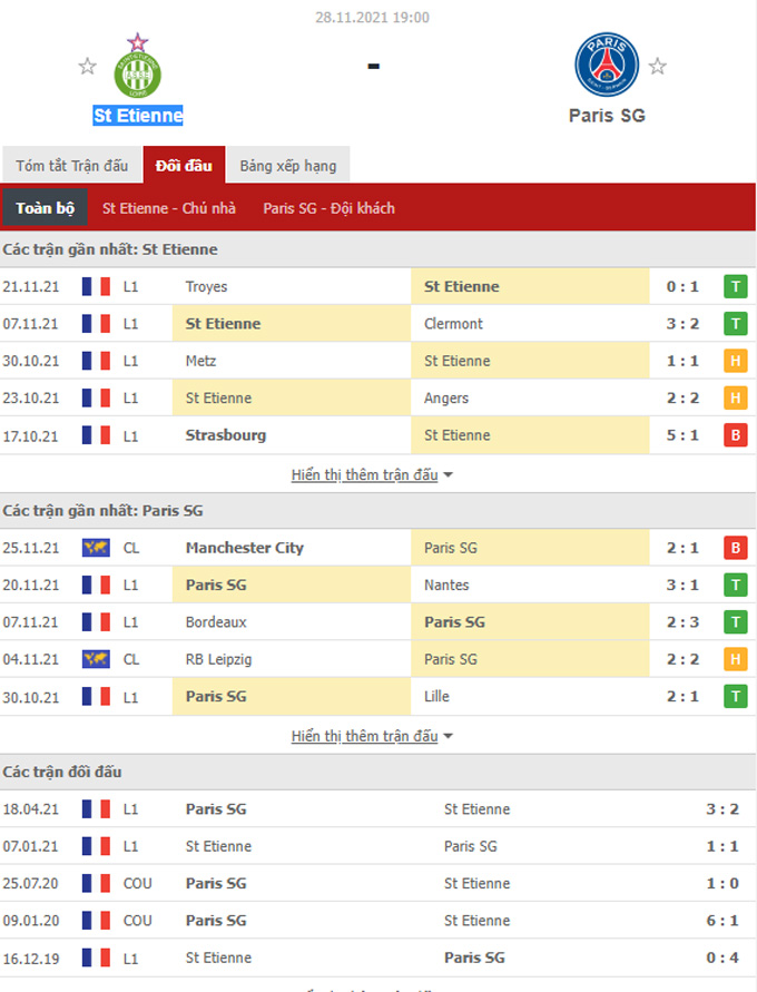 Doi dau St Etienne vs PSG - Soi kèo nhà cái KTO