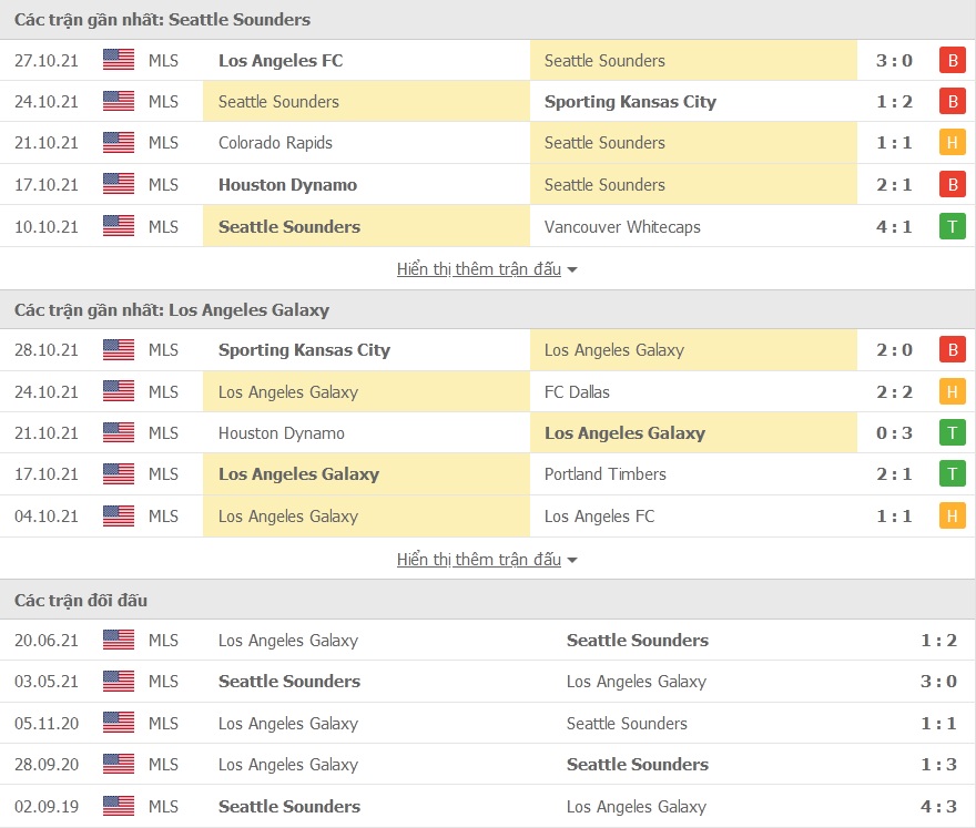 Seattle Sounders vs LA Galaxy doi dau - Soi kèo nhà cái KTO
