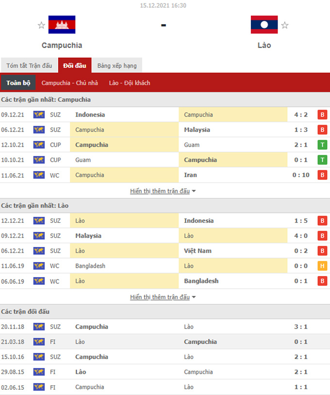 Doi dau Campuchia vs Lao - Soi kèo nhà cái KTO