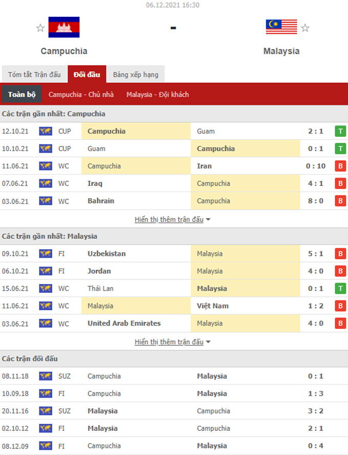 Doi dau Campuchia vs Malaysia - Soi kèo nhà cái KTO