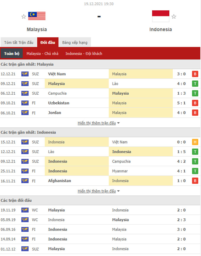 Doi dau Malaysia vs Indonesia - Soi kèo nhà cái KTO