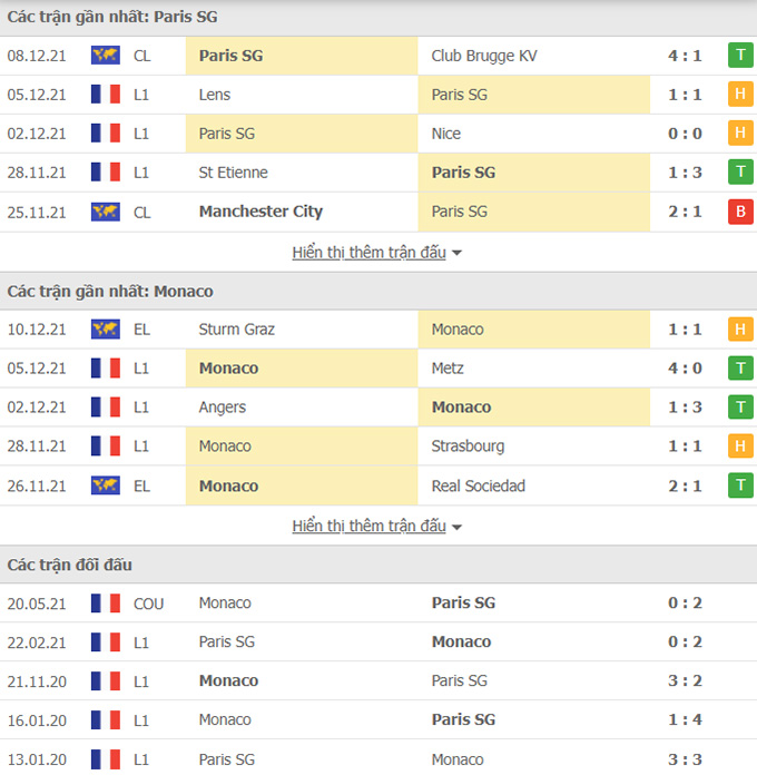 Doi dau PSG vs Monaco - Soi kèo nhà cái KTO
