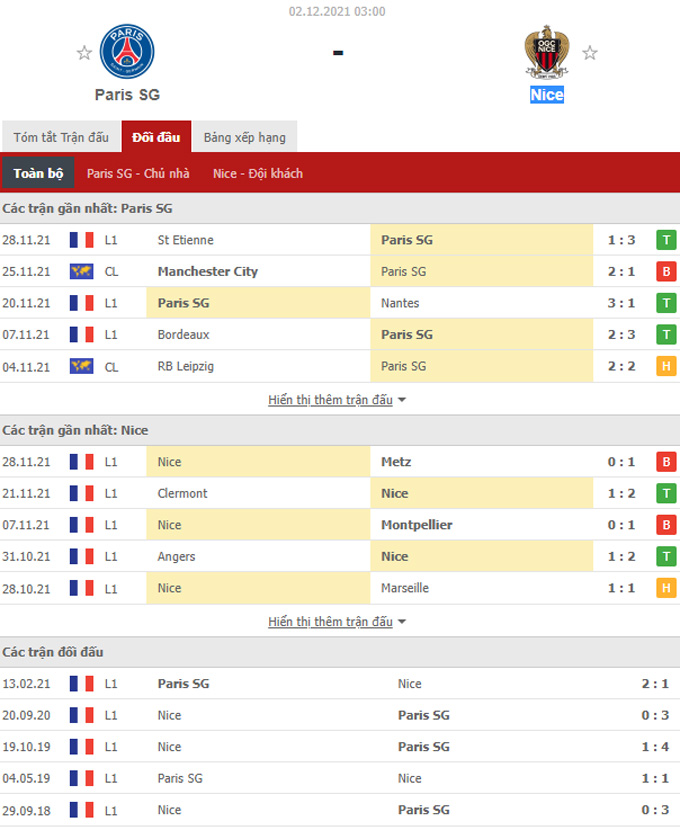 Doi dau PSG vs Nice - Soi kèo nhà cái KTO