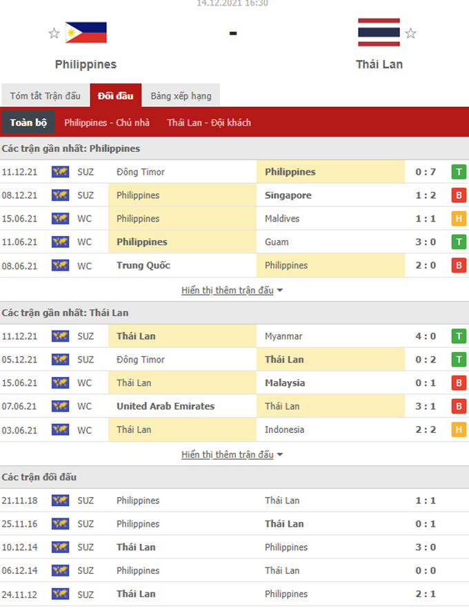 Doi dau Philippines vs ThaiLan - Soi kèo nhà cái KTO