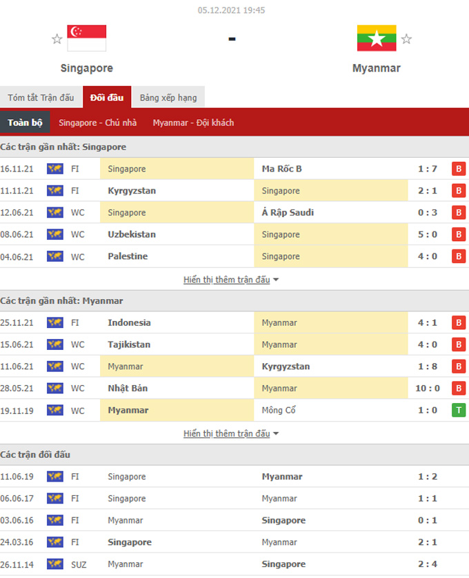 Doi dau Singapore vs Myanmar - Soi kèo nhà cái KTO