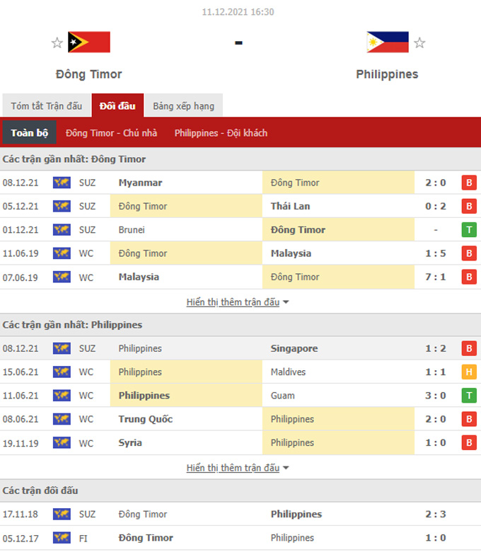 Doi dau Timor Leste vs Philippines - Soi kèo nhà cái KTO