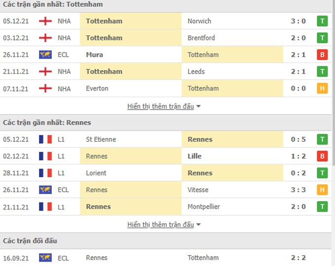 Doi dau Tottenham vs Rennes - Soi kèo nhà cái KTO