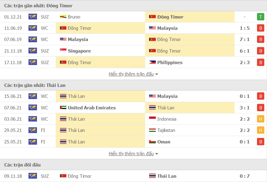 Dong Timor vs Thai Lan doi dau - Soi kèo nhà cái KTO