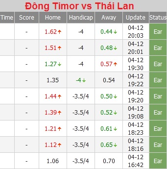 Dong Timor vs Thai Lan ty le - Soi kèo nhà cái KTO