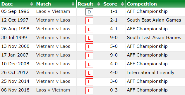 Lao dd - Soi kèo nhà cái KTO