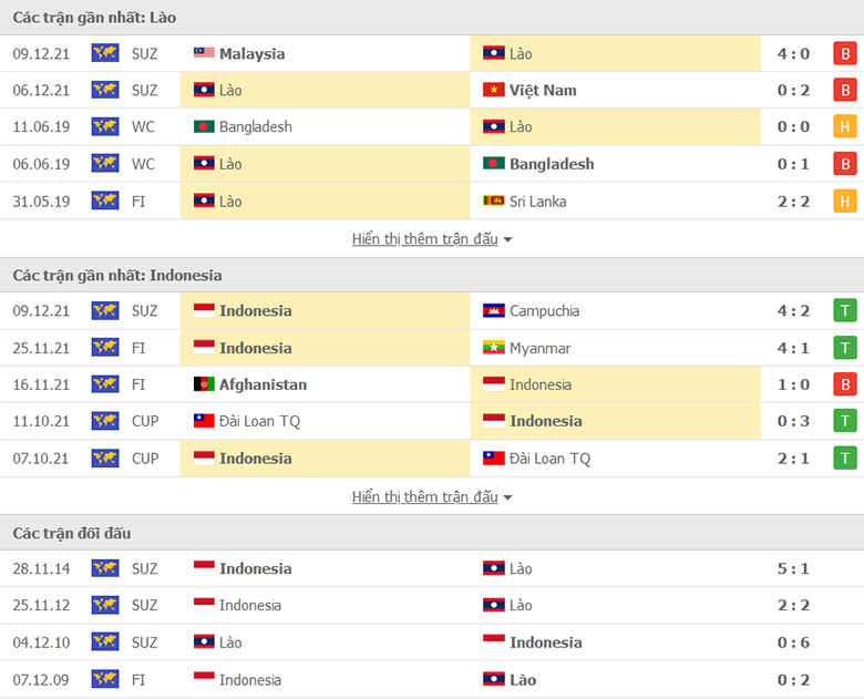 Lao vs Indonesia doi dau - Soi kèo nhà cái KTO