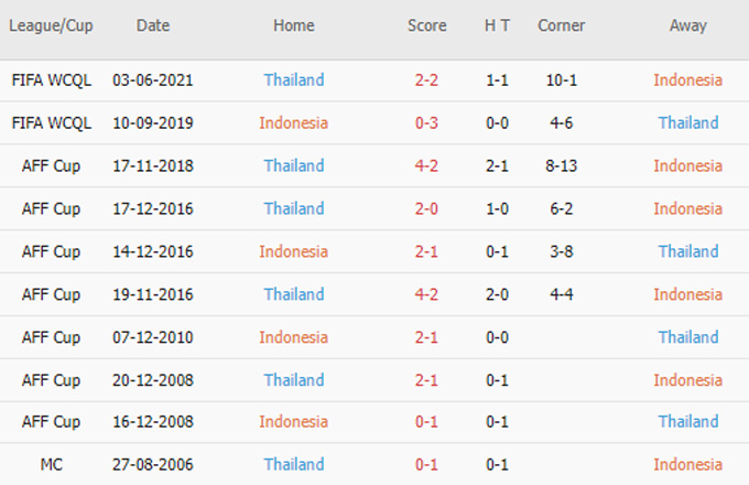 Phat goc Indonesia vs Thai Lan - Soi kèo nhà cái KTO