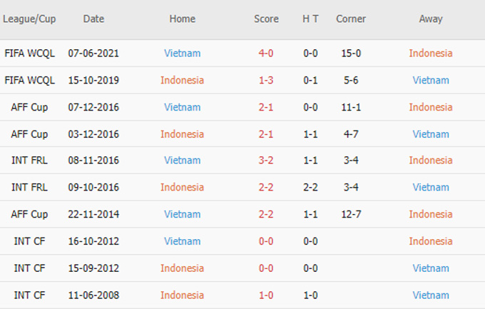 Phat goc Indonesia vs Viet Nam - Soi kèo nhà cái KTO