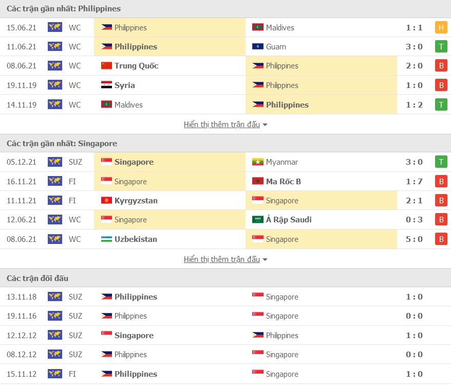 Philippines vs Singapore doi dau - Soi kèo nhà cái KTO