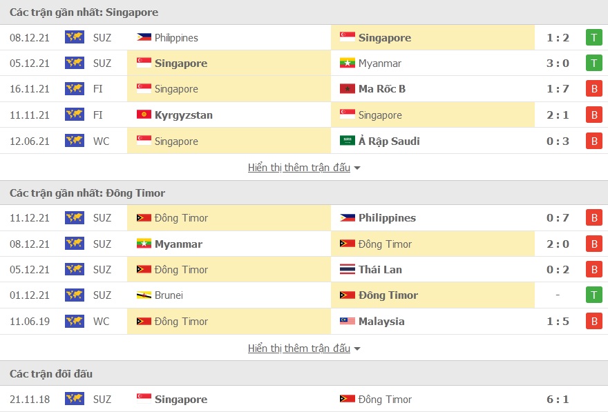 Singapore vs Dong Timor doi dau - Soi kèo nhà cái KTO