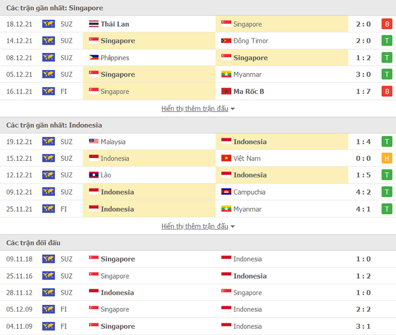 Singapore vs Indonesia doi dau - Soi kèo nhà cái KTO