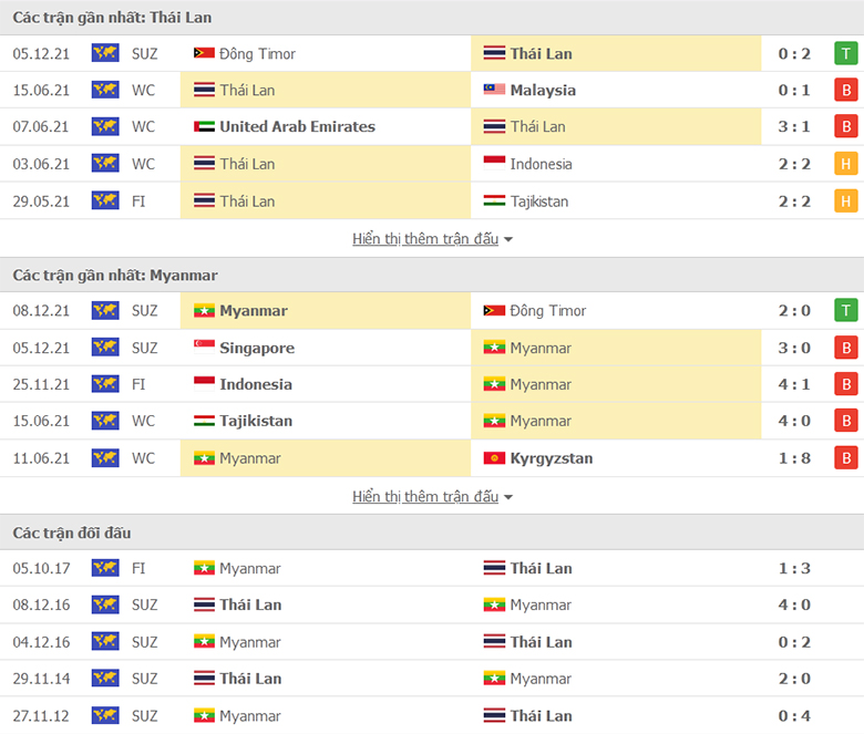 Thai Lan vs Myanmar doi dau - Soi kèo nhà cái KTO