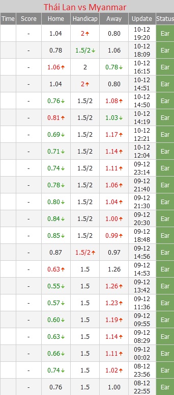 Thai Lan vs Myanmar ty le - Soi kèo nhà cái KTO
