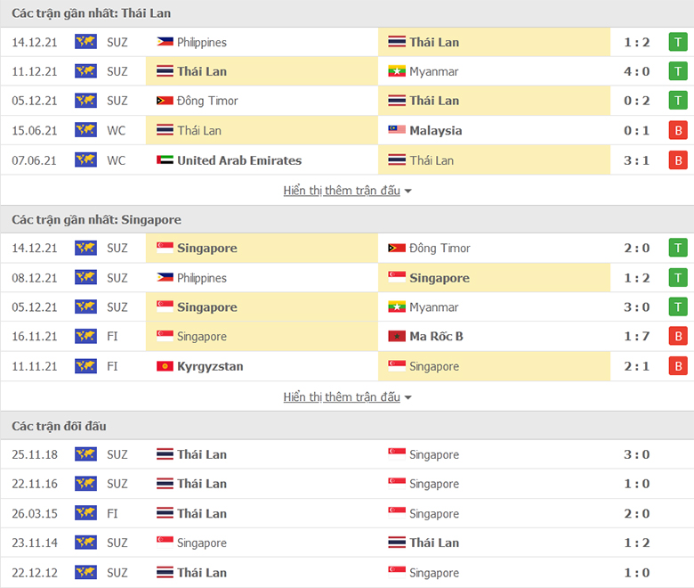 Thai Lan vs Singapore doi dau - Soi kèo nhà cái KTO