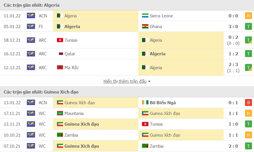 Algeria vs Guinea Xich Dao doi dau - Soi kèo nhà cái KTO