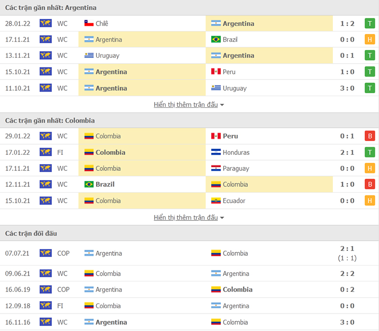 Argentina vs Colombia doi dau - Soi kèo nhà cái KTO