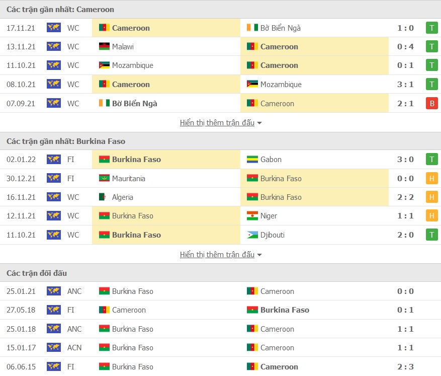 Cameroon vs Burkina Faso doi dau - Soi kèo nhà cái KTO