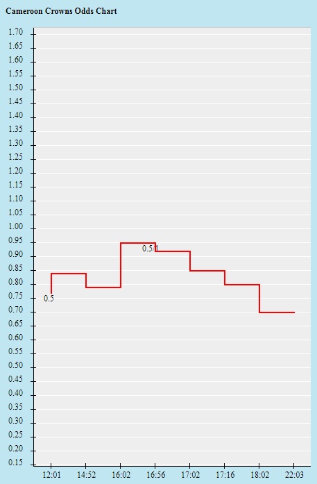 Cameroon vs Burkina Faso ty le - Soi kèo nhà cái KTO