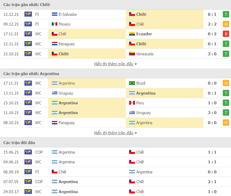 Chile vs Argentina doi dau - Soi kèo nhà cái KTO
