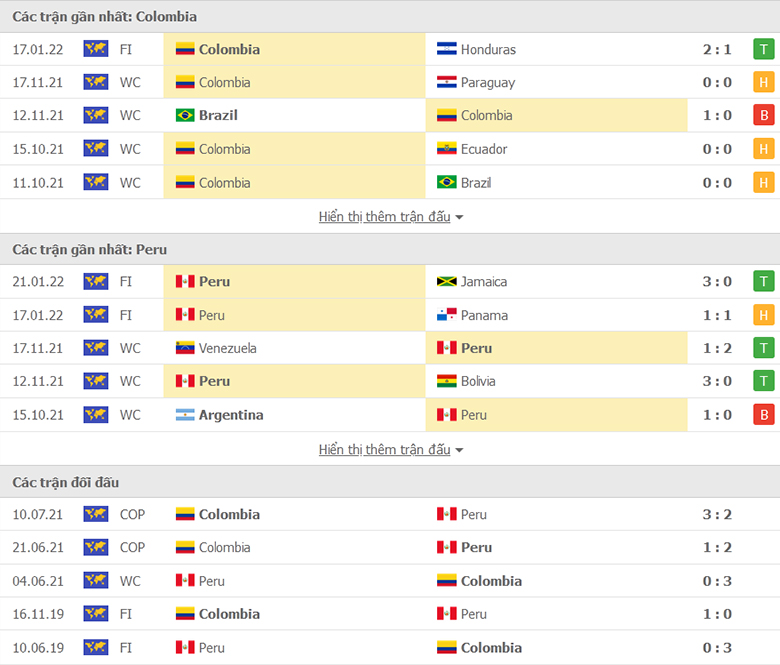 Colombia vs Peru doi dau - Soi kèo nhà cái KTO
