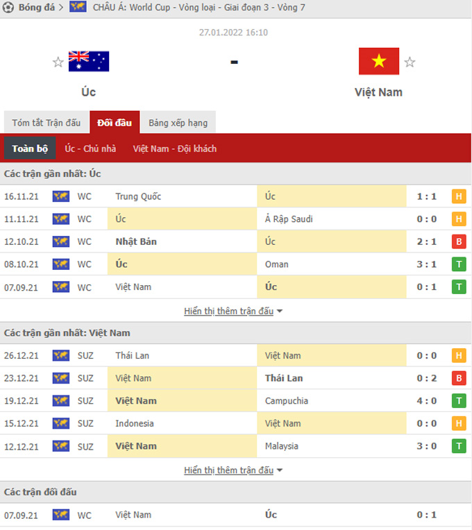 Doi dau Australia vs Viet Nam - Soi kèo nhà cái KTO
