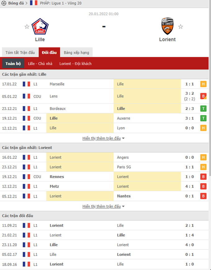 Doi dau Lille vs Lorient - Soi kèo nhà cái KTO