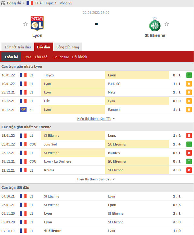 Doi dau Lyon vs St Etienne - Soi kèo nhà cái KTO