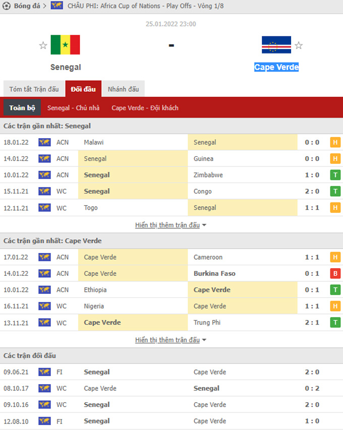 Doi dau Senegal vs Cape Verde - Soi kèo nhà cái KTO