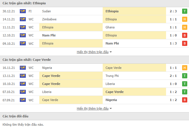 Ethiopia dd - Soi kèo nhà cái KTO