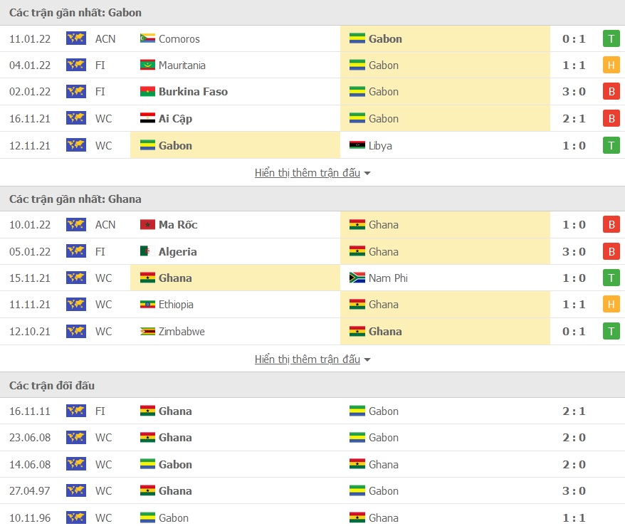 Gabon vs Ghana doi dau - Soi kèo nhà cái KTO