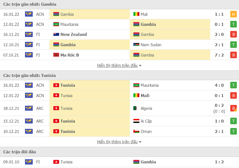 Gambia vs Tunisia doi dau - Soi kèo nhà cái KTO