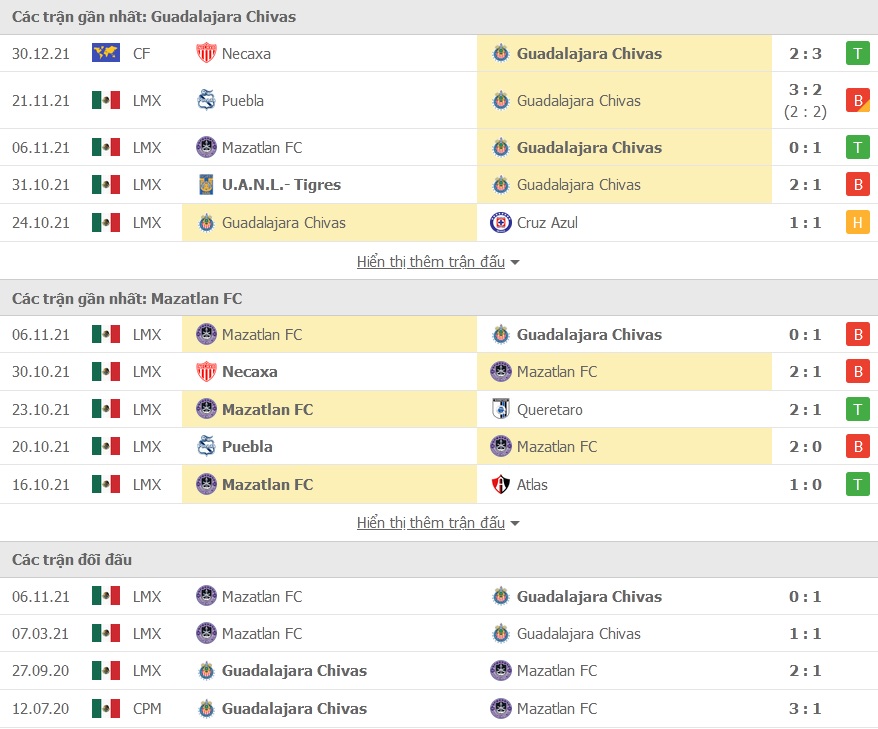 Guadalajara vs Mazatlan doi dau - Soi kèo nhà cái KTO