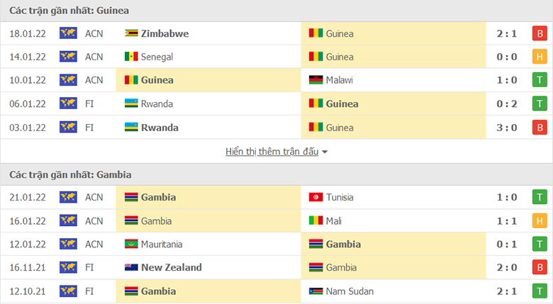 Guinea vs Gambia doi dau - Soi kèo nhà cái KTO